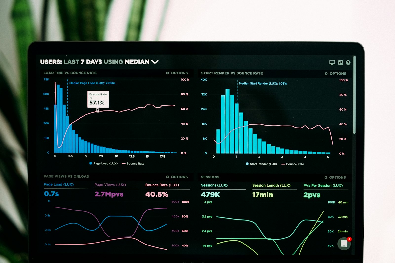 Data analytics team building dashboards and ETL pipelines for business intelligence